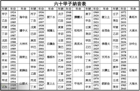 1980年五行屬什麼|80後五行屬性查詢